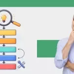 5 Why Root Cause Analysis - Find And Fix The Real Problem
