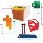 Designing Hybrid Rooftop Solar Pv Systems Made Simple