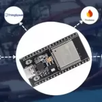 MicroPython aplicado al ESP32: Curso práctico desde cero