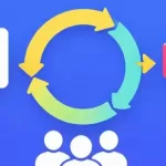 SCRUM 101: Beginner's Guide to SCRUM Framework