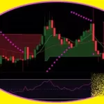 Technical Analysis By Suresh
