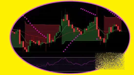 Technical Analysis By Suresh Technical Analysis By Suresh - Image 1
